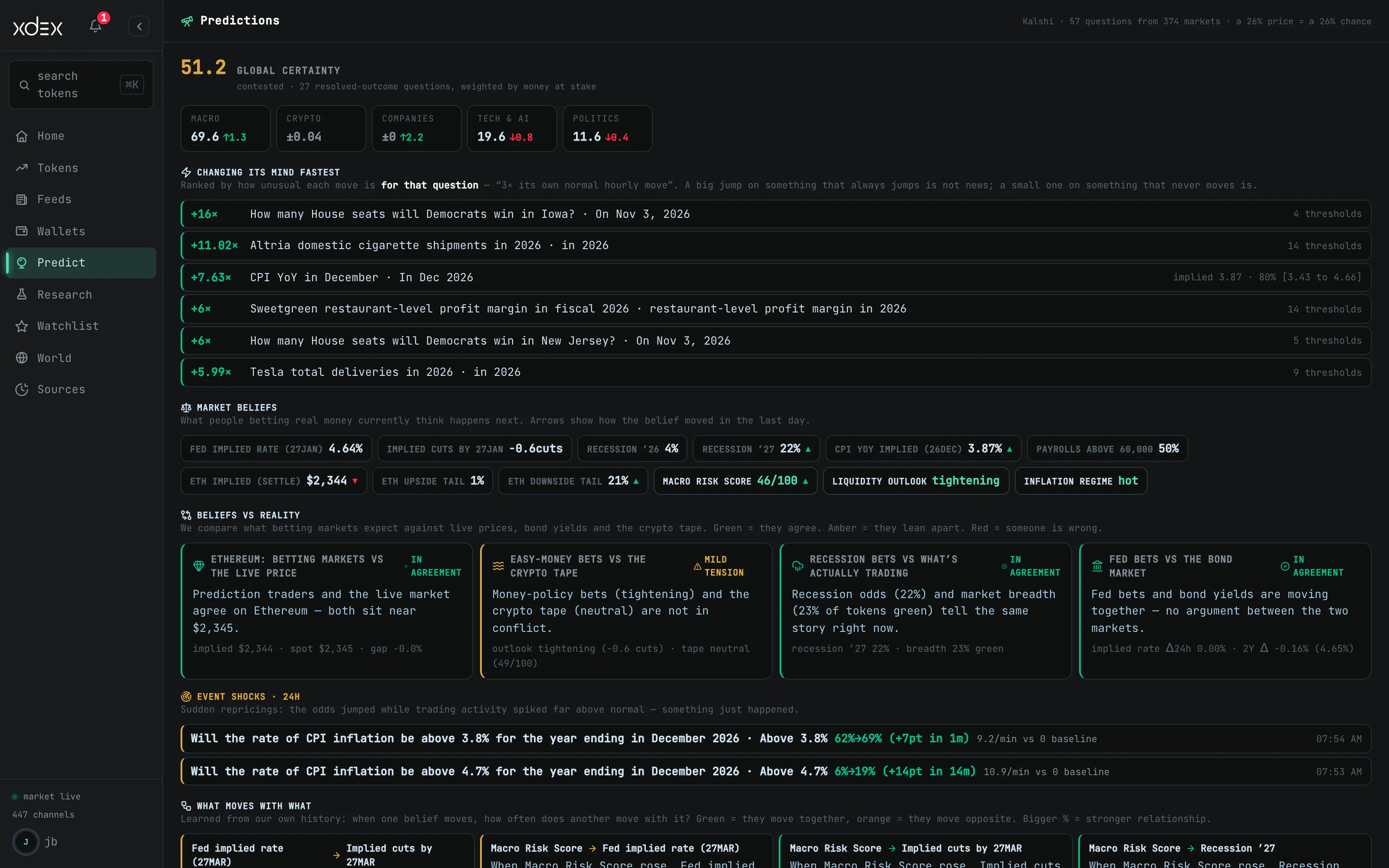 What money thinks happens next — a screenshot of the room