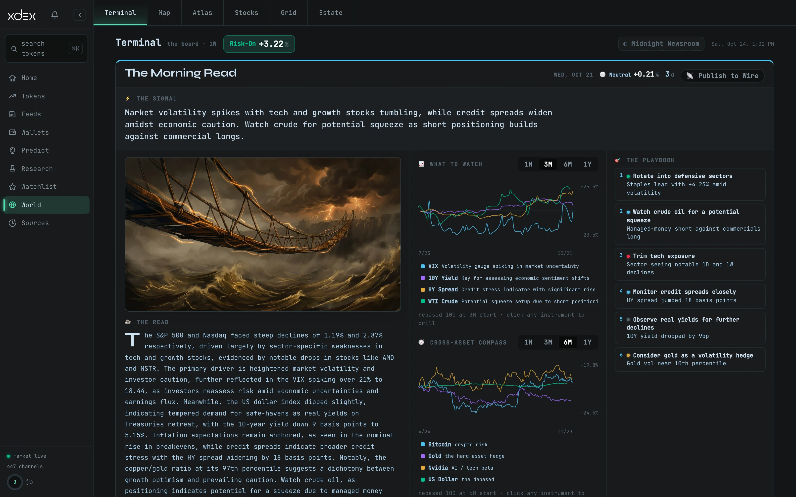 The weather the tokens trade in — a screenshot of the room