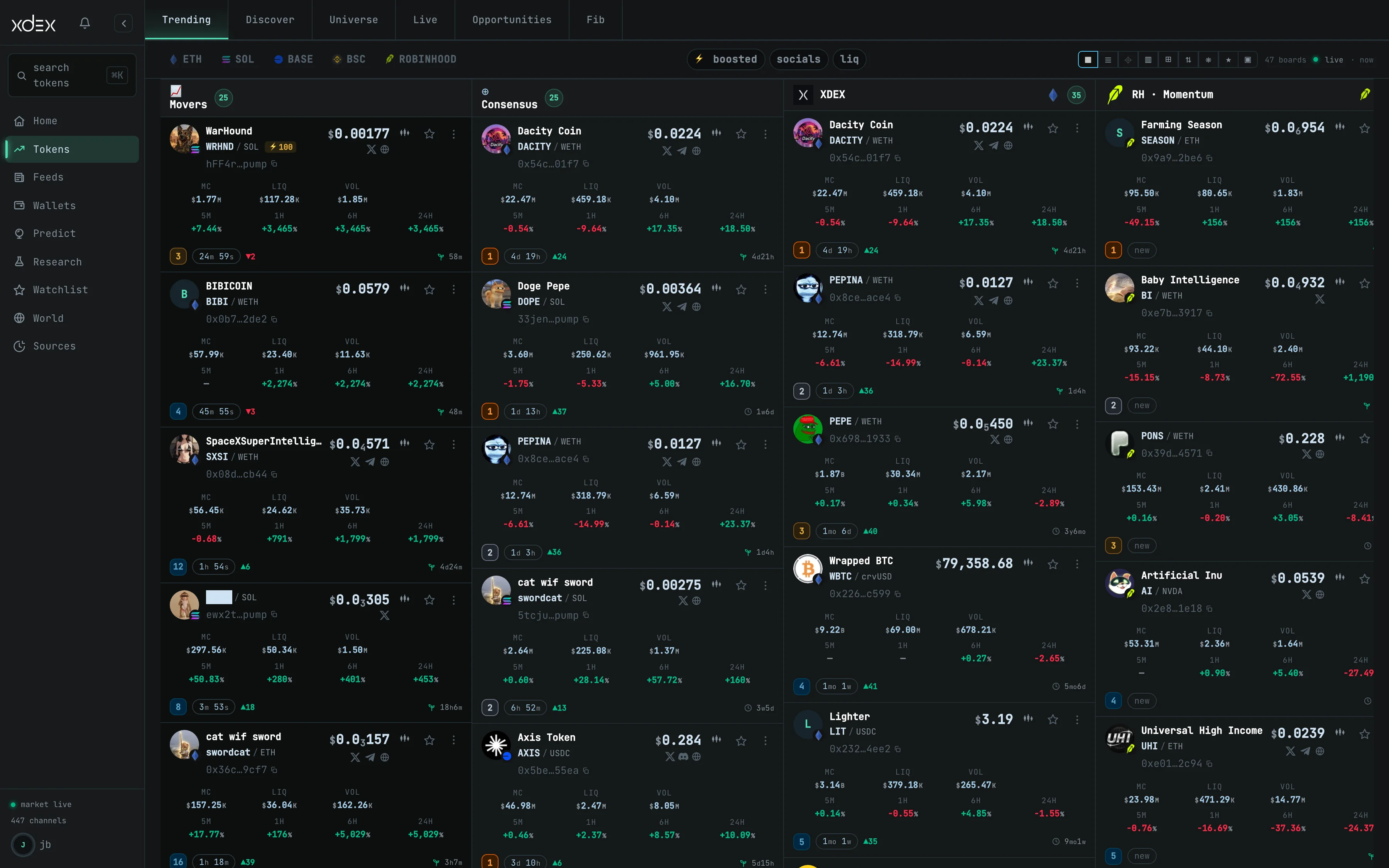 Trending, across every board — a screenshot of the room