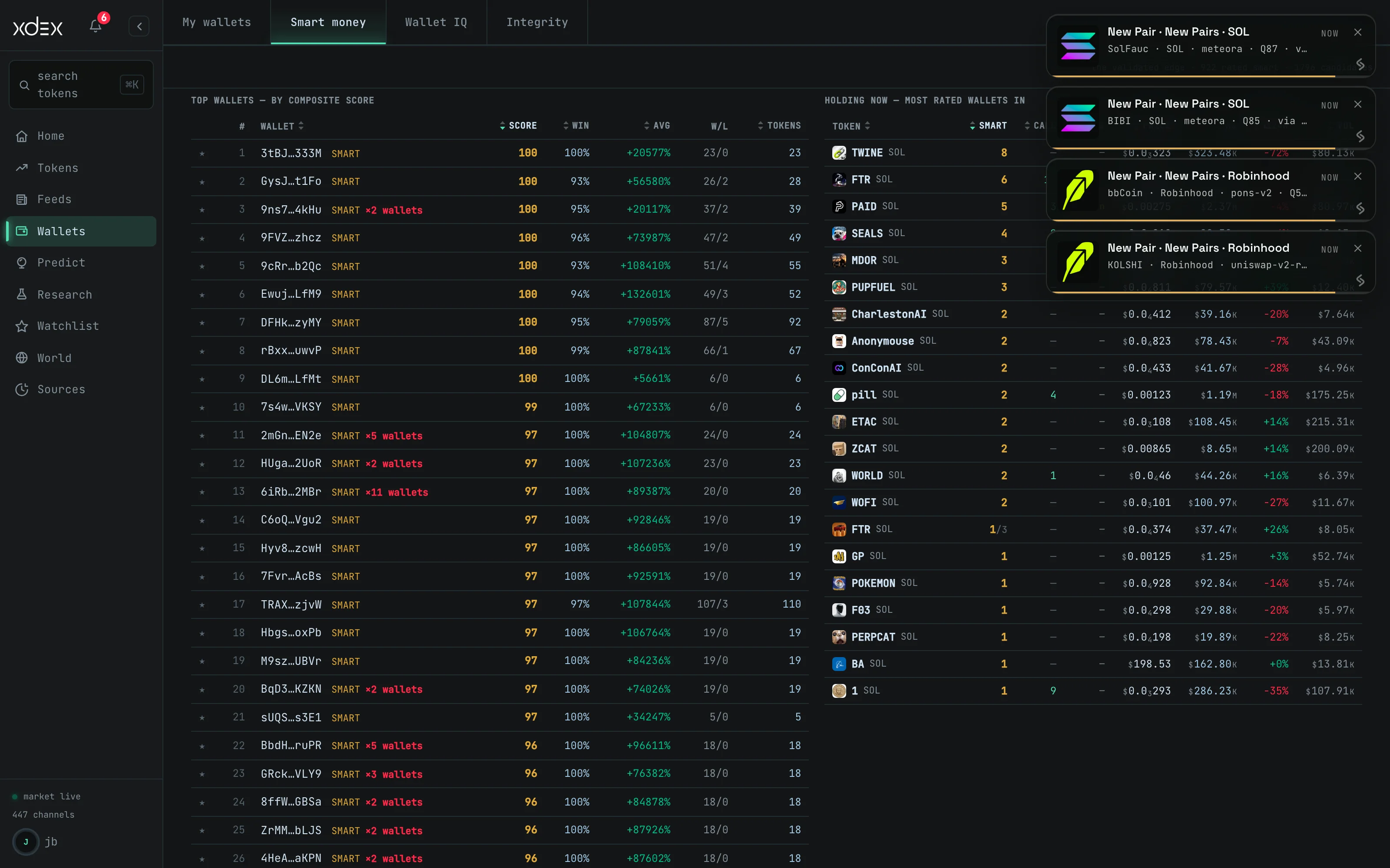 Wallets, judged by their trades — a screenshot of the room